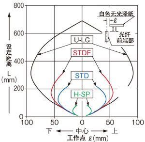 FD-62垂直方向