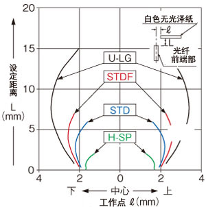 FD-E13垂直方向