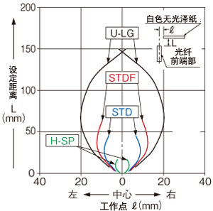 FD-S31水平方向