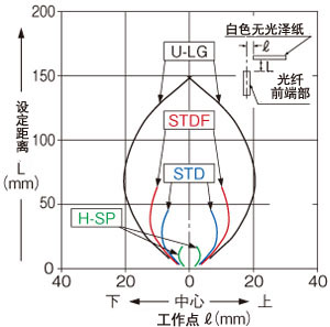 FD-S31垂直方向