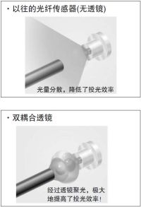 檢測距離大幅增加 [所有機型]