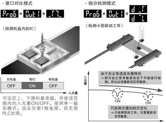 通過新模式簡化系統　[FX-305]