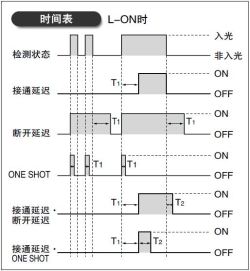 具備5種計時器功能　[FX-305]