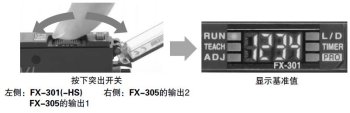 可輕鬆確認基準值　[FX-301,FX-301-HS,FX-305]