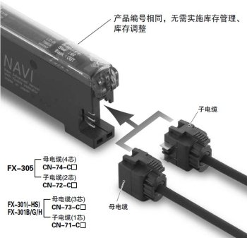 使用單觸式電線節省配線和工時　[連接器型]