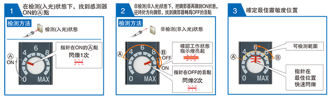 幫助功能”簡化了最佳靈敏度調節