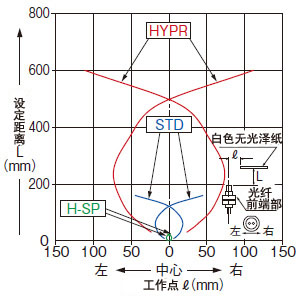 FD-30