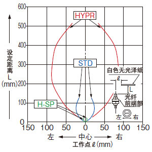 FD-31