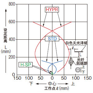 FD-40