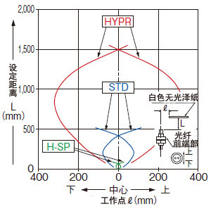 FD-60