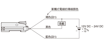 連接圖