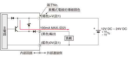 輸入・輸出電路圖