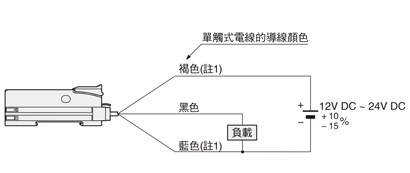 連接圖