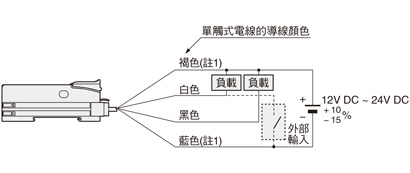 連接圖