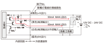 輸入・輸出電路圖