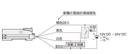 連接圖