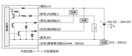 輸入・輸出電路圖