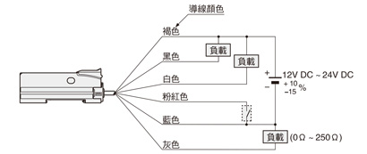 連接圖