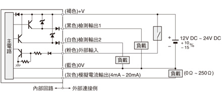 輸入・輸出電路圖