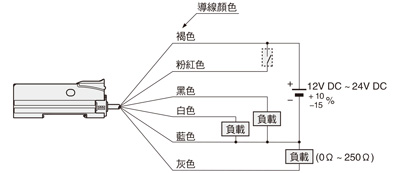 連接圖