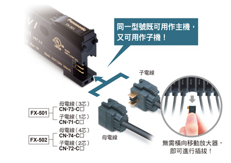 無主機、子機之分