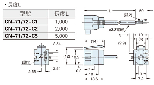 CN-71-C□　CN-72-C□