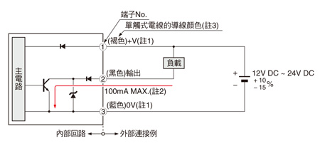 輸入、輸出電路圖