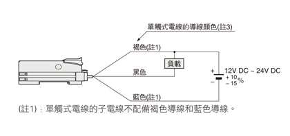 連接圖