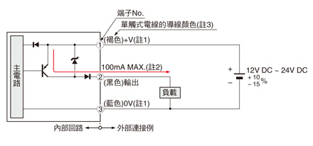 輸入、輸出電路圖