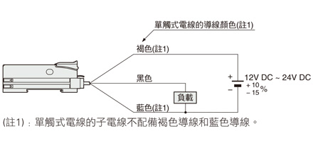 連接圖