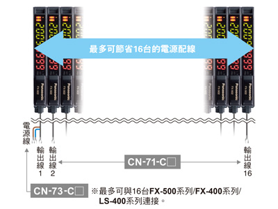 省配線、省空間