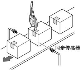 檢測包裝盒上的封條