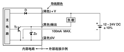 輸入・輸出電路圖