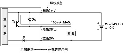 輸入・輸出電路圖