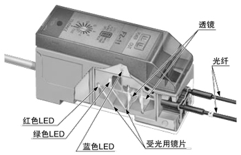 紅色、綠色和藍色LED