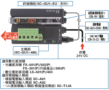 實現遠程的感測器管理與設定