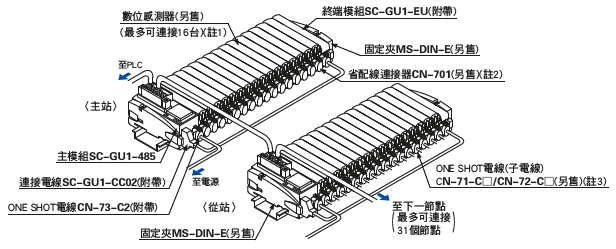 系統構成