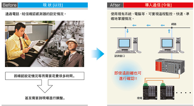 設備的遠程監控