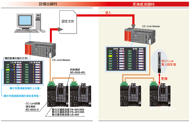 維護作業的效率化