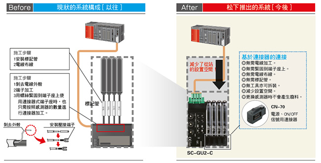 省配線·省施工·省空間