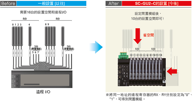 設定閑置模組以節省空間