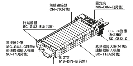 系統構成