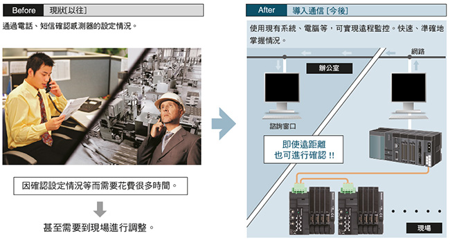 設備的遠程監控