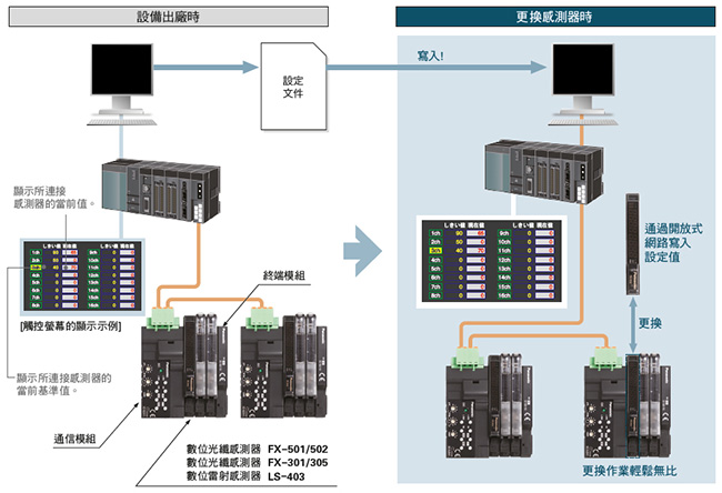 維護作業的效率化