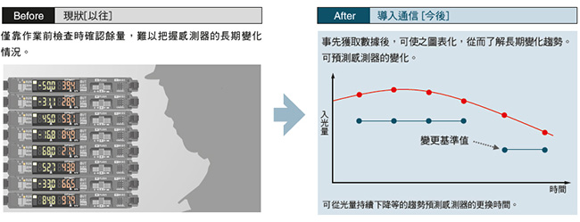 預防維護