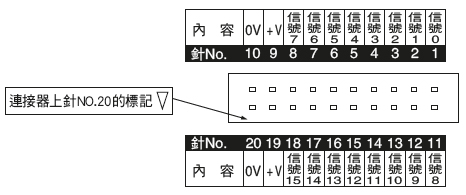 MIL連接器針配置圖