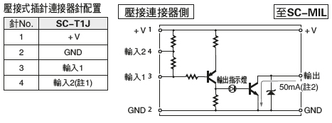 SC-T1J