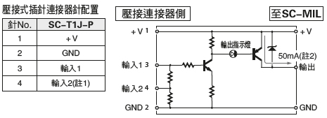 SC-T1J-P