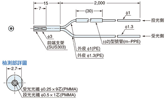 FD-S33GW