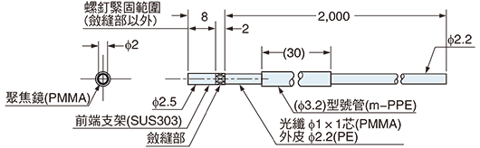 FT-S32